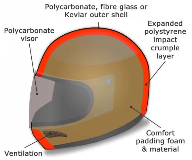 Motorcycle Helmets and Visors Law - Motorcycle Test Tips