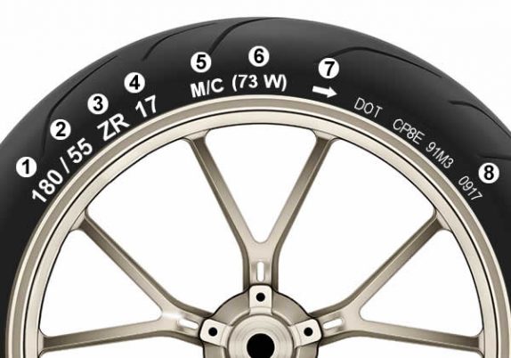 Motorcycle Tyre Markings Explained Motorcycle Test Tips